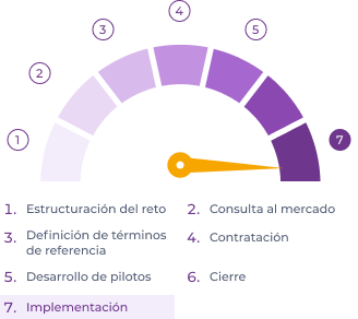Estado de CPI