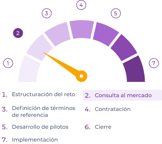 Estado de CPI